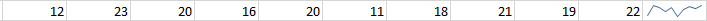 Excel’s Sparkline option displays a miniaturized line graph